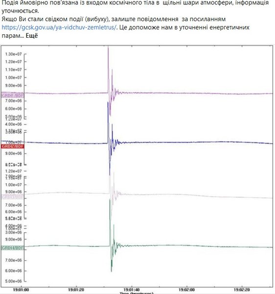 вспышка света над Киевом
