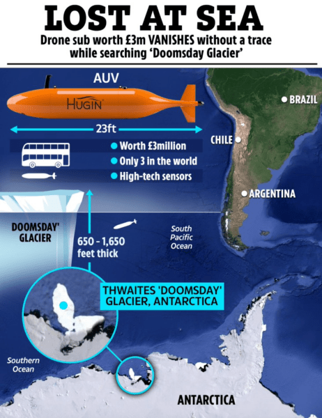 Беспилотная подводная лодка Ran, ледник Судного дня Ледник Судного дня, Антарктика, подводная лодка, Ran, исследование, исчезновение