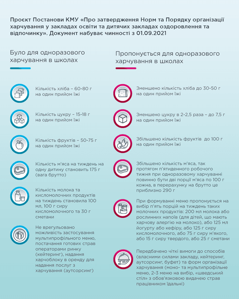 новое школьное меню