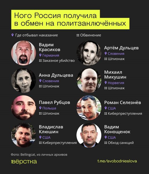 обмен заключенными, россия и сша