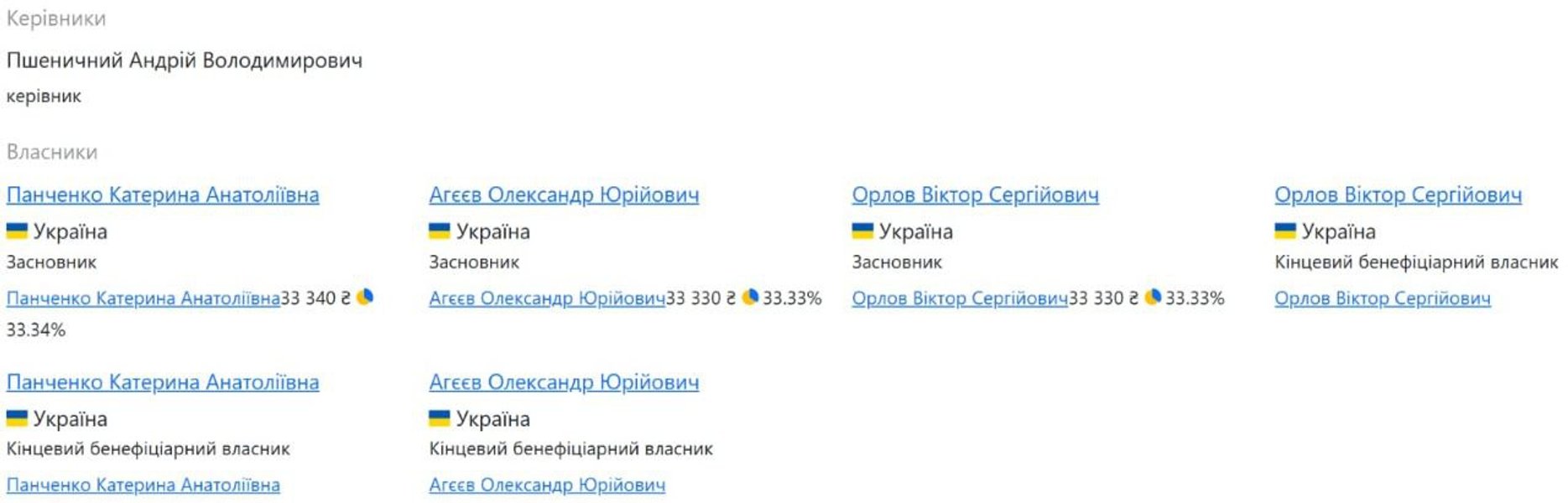 Удар по Днепру — данные об учредителях производителя оружия