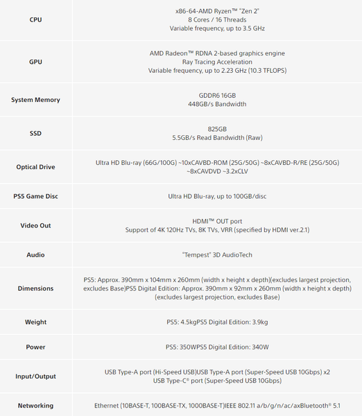 PlayStation 5