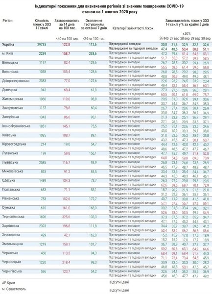 коронавирус, степанов, статистика