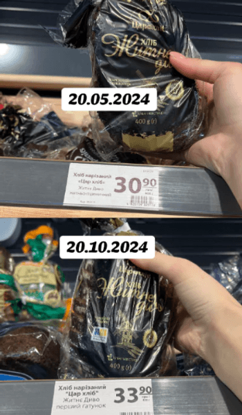 ціни на продукти