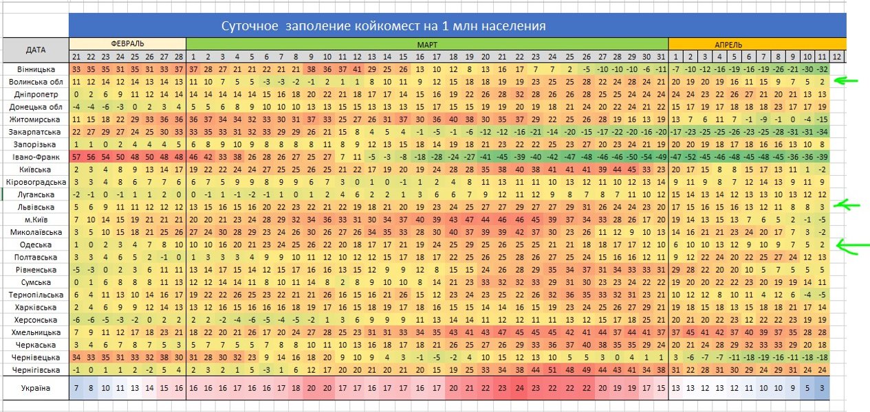 заполненность больниц