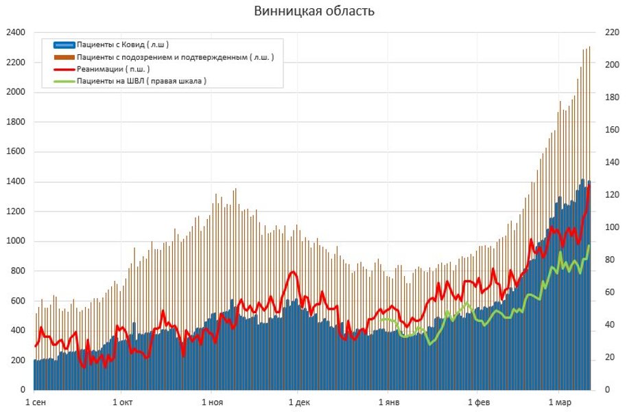 госпитализация, коронавирус, регионы, Украина