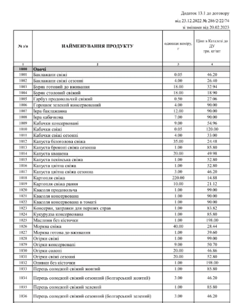 Украина, питание, столовая, закупки, продукты, Минобороны, цены