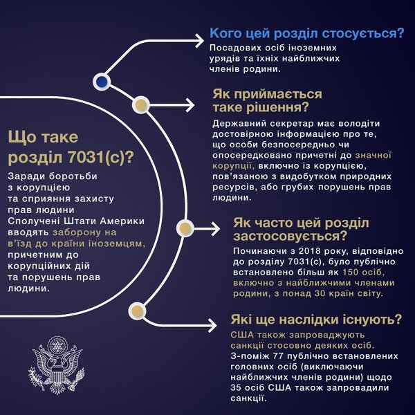 Коломойський, сша, санкції, санкції сша