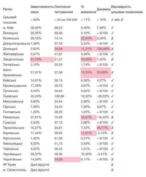 карантин, минздрав, киев