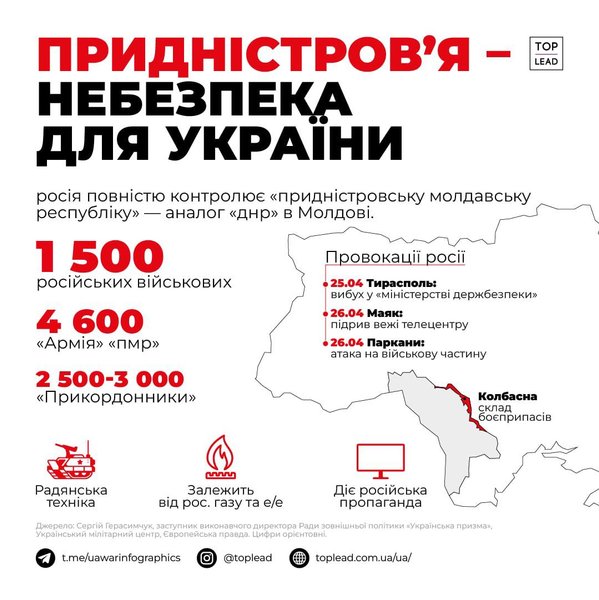 армія придністров'я