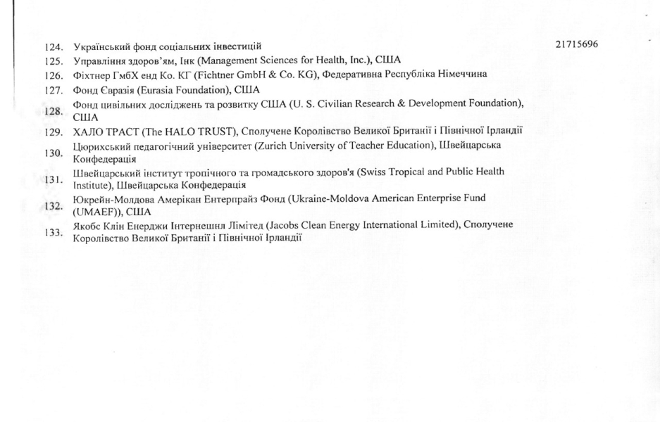 список Кабміну сторінка 8 Бронювання від мобілізації, Кабмін, список 8