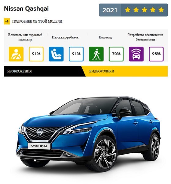 самые безопасные авто 2021 года, краш-тесты 2021 года, краш-тесты EuroNCAP, безопасность авто