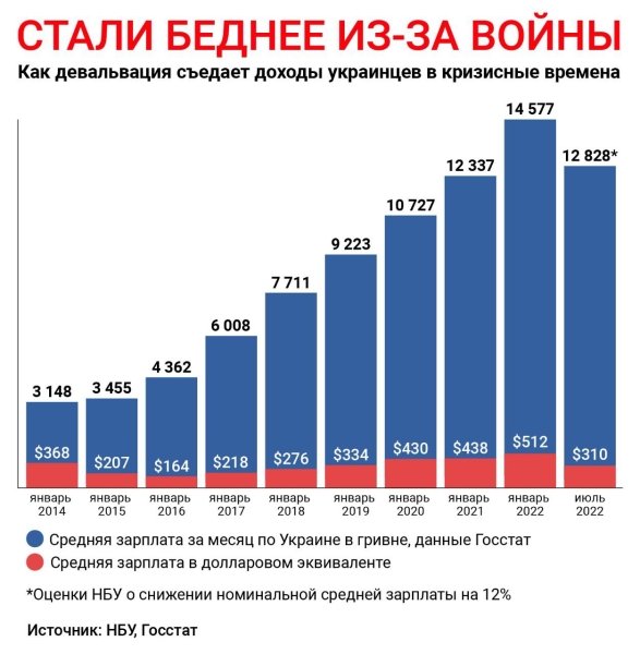 работа в Украине, вакансии в Украине, поиск работы, зарплаты в Украине, средняя зарплата в Украине