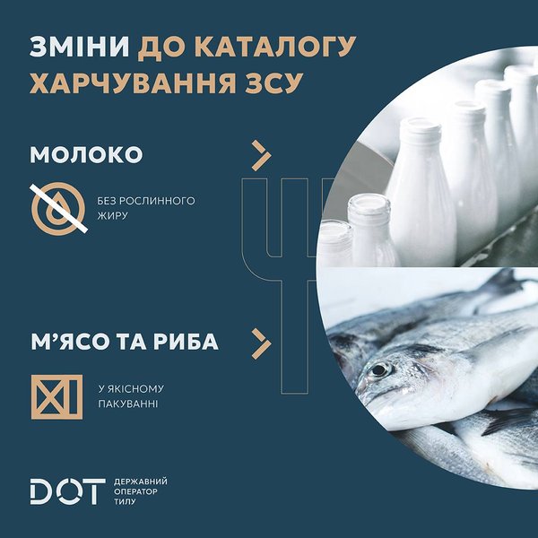 харчування