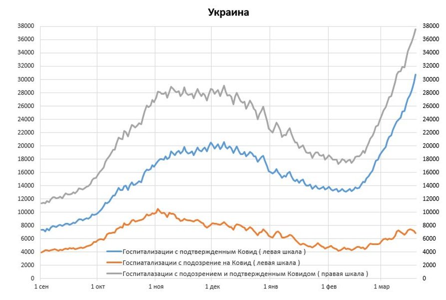коронавирус, covid-19, пациент, пандемия коронавируса, госпитализации, койко-места