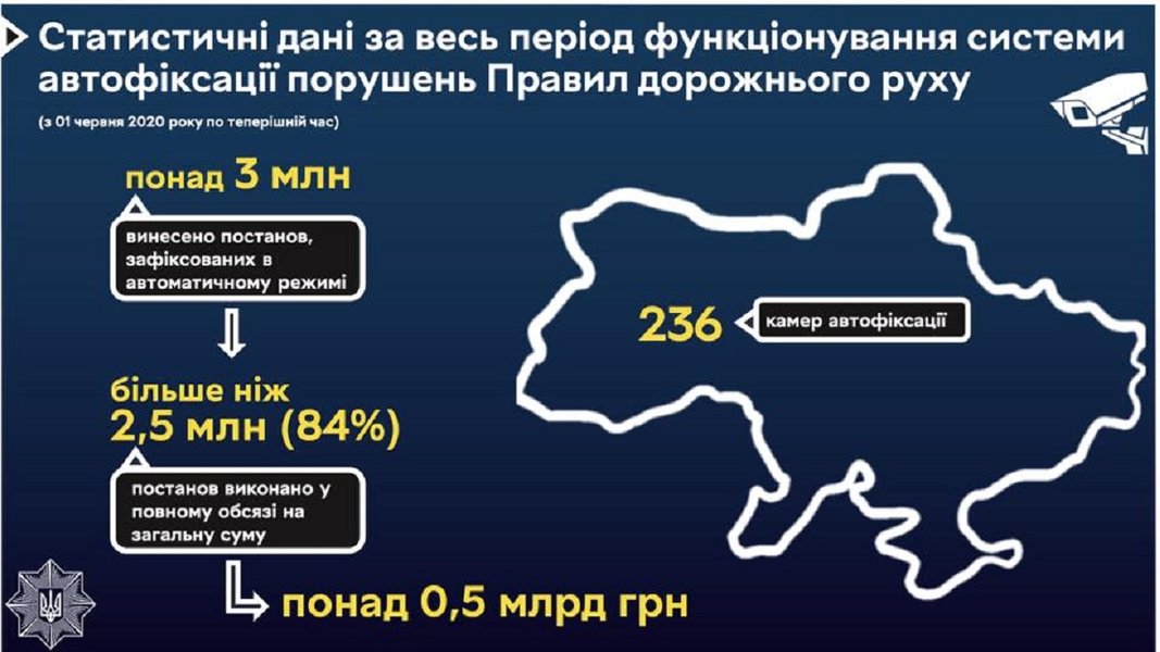 камеры автофиксации, камеры фотовидеофиксации, нарушения ПДД, фотофиксация нарушений
