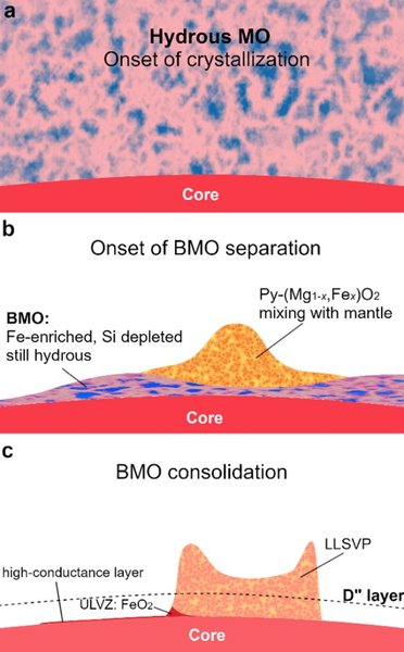 земля планета недра строение