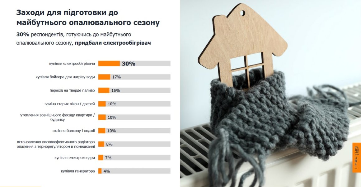 отопительный сезон украина война