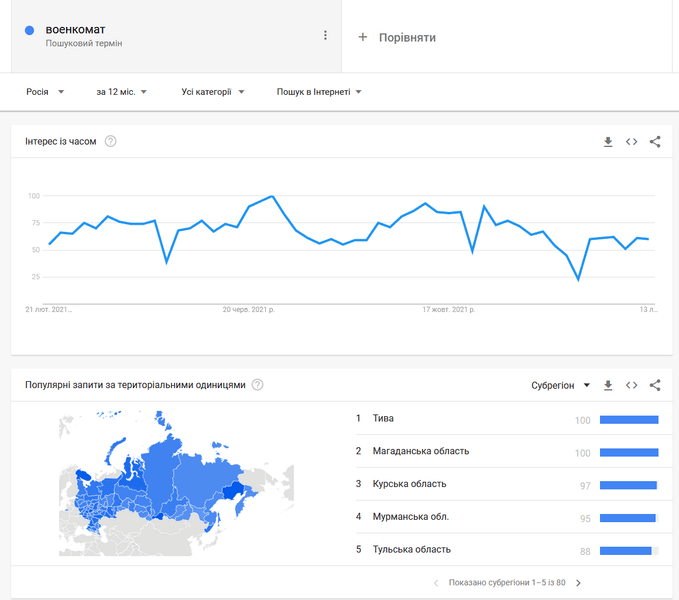мобилизация в рф