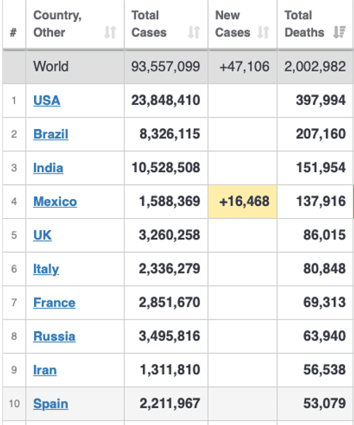 коронавирус, статистика
