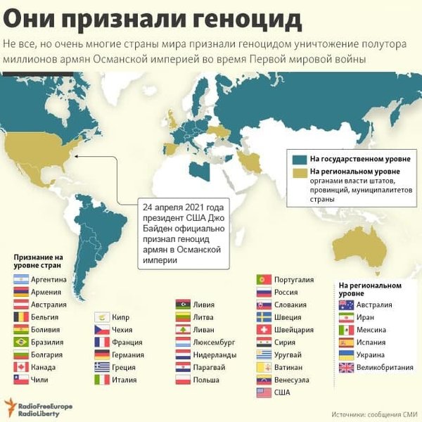 країни, визнання, геноцид, вірмени, інфографіка