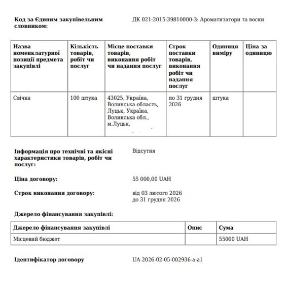 Мерія Луцька закупить 100 аромасвічок за 55 тис. грн: чиновники показали, на що підуть гроші