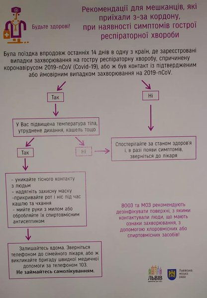 львов, горсовет, антисептик, плакаты, коронавирус