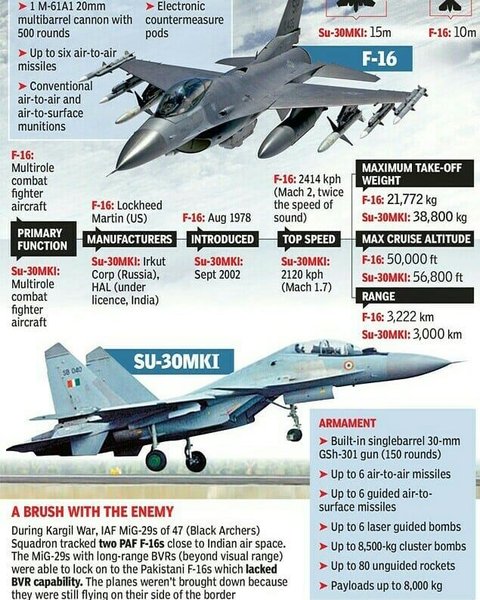 сравнение Су-30 и F-16