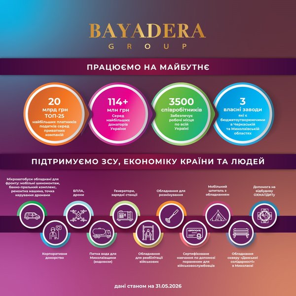 Інфографіка по Bayadera Group на 31 травня 2026 року