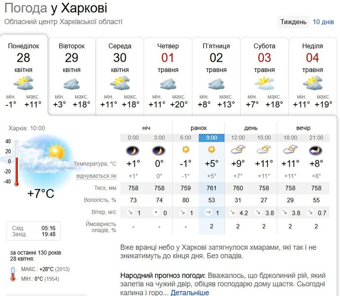 Погода в Украине — прогноз для Харькова 28 апреля
