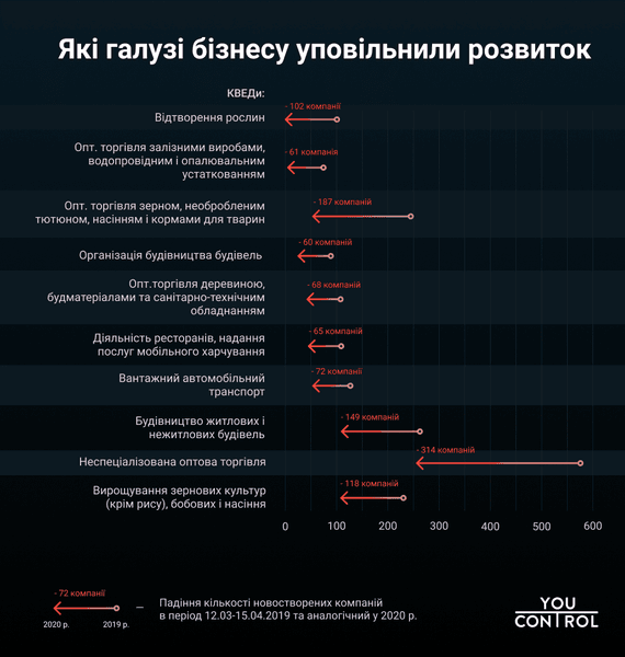 закрытие компаний в Украине во время карантина