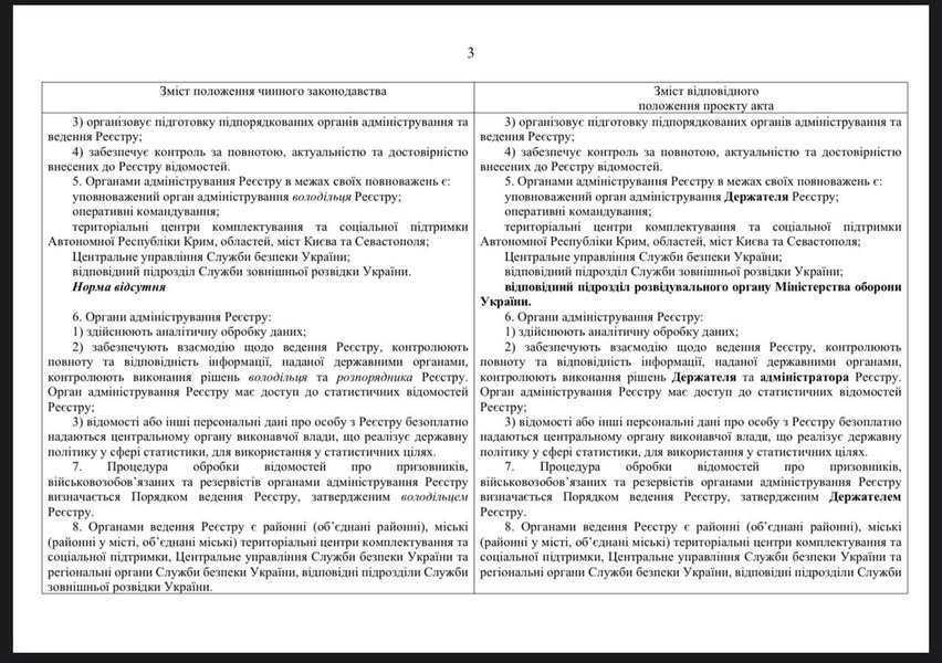ВСУ, украинские военные, воинский учет, электронный реестр, мобилизация в Украине