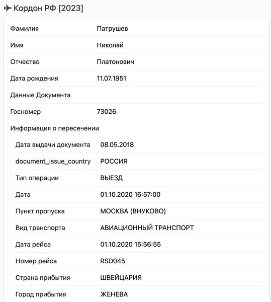 База данных ФСБ