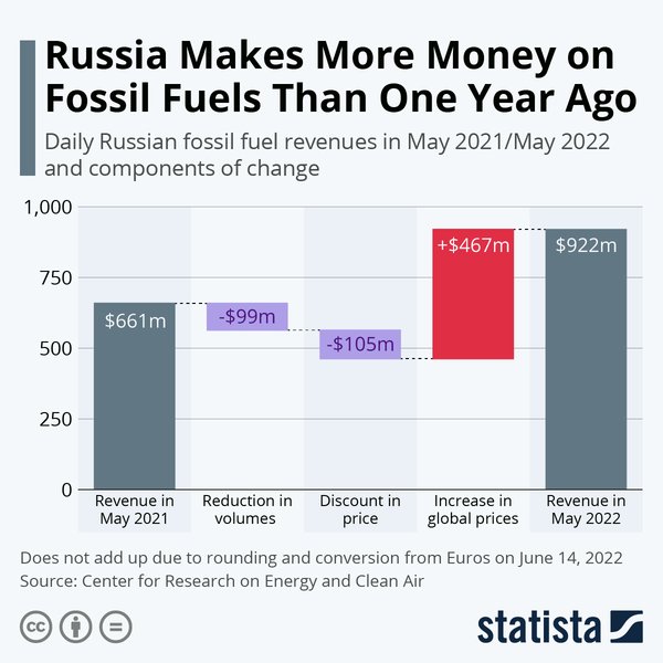 Россия, энергоресурсы, экспорт, эмбарго