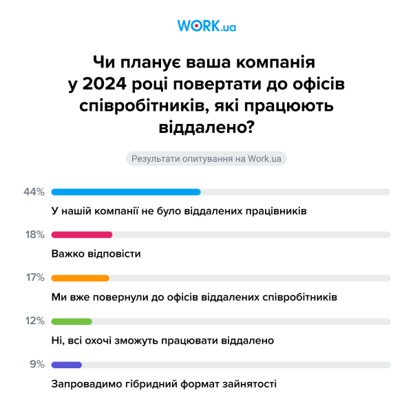 Робота на фрілансі, пошук роботи на фрілансі, як стати фрілансером, фріланс ІТ-сектор, зарплати фрілансерів, доходи фрілансерів, дістанційна робота, хто може працювати на фрілансі