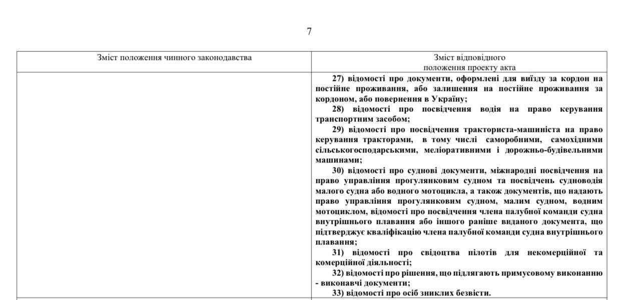 ВСУ, украинские военные, воинский учет, электронный реестр, мобилизация в Украине