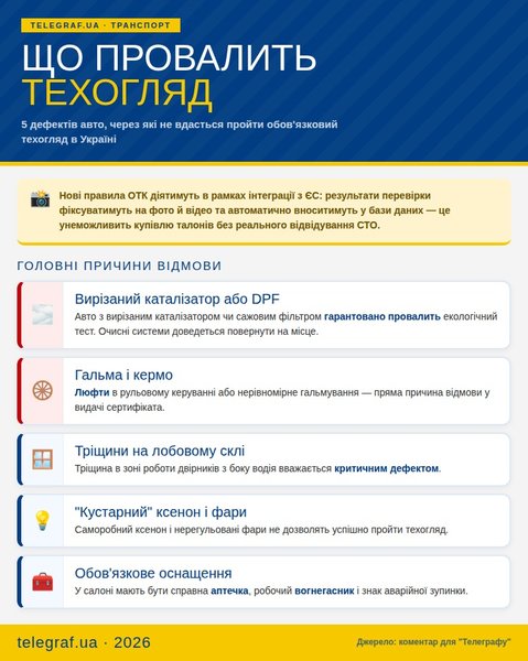 то нарушение ЕС