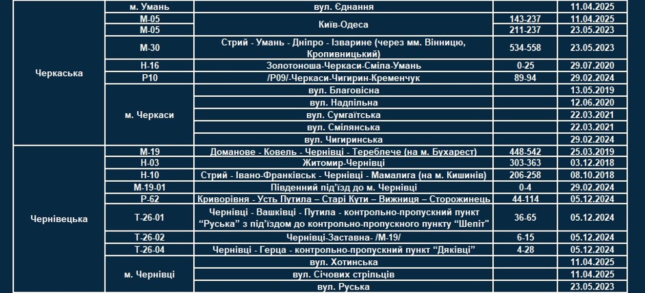 Где будут работать камеры TruCAM
