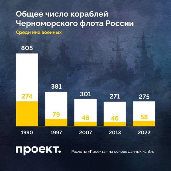 чисельность чф рф