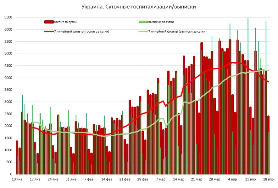 заболеваемость COVID-19