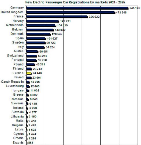 продажи электрокаров