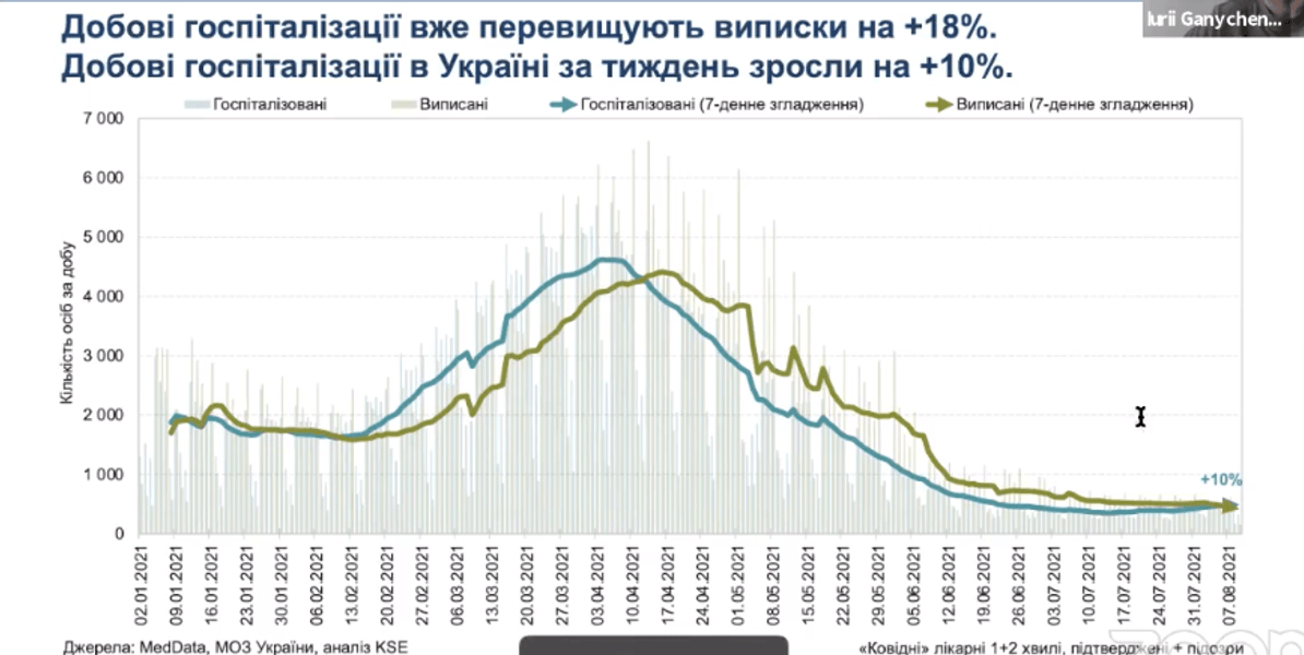 коронавирус, covid-19, статистика