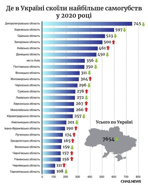 інфографіка, самогубство