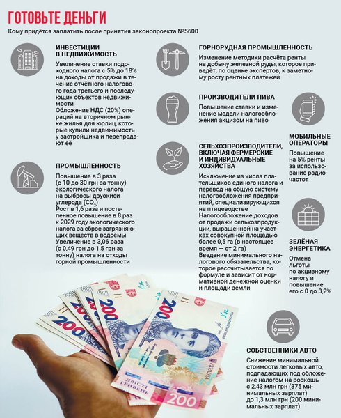 нові податки, бізнес проти, законопроект 5600 — інфографіка