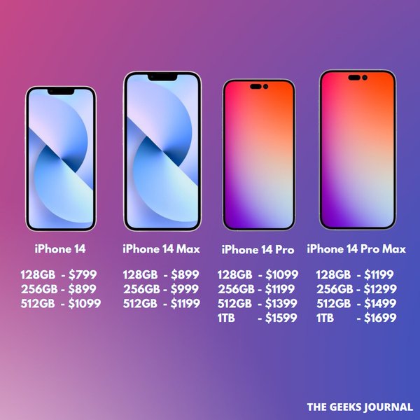 iPhone 14, iPhone 14 max, iPhone 14 pro, iPhone 14 pro max