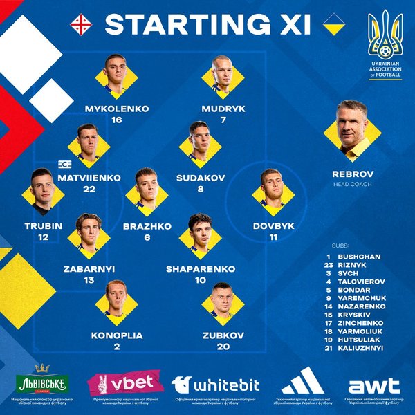 Состав Украины