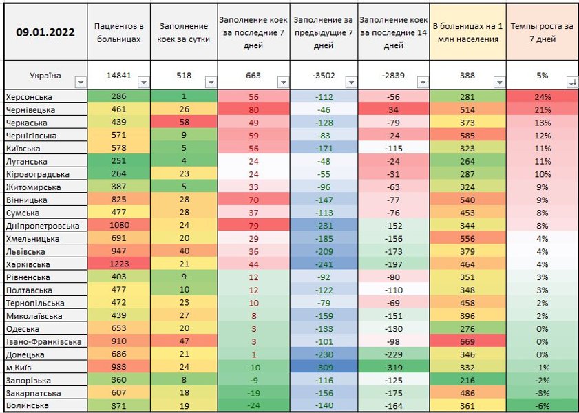 Госпитализация статистика