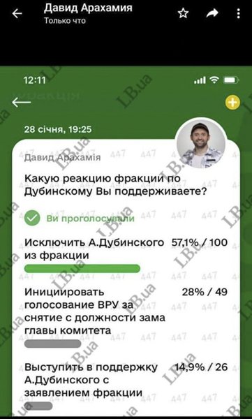 слуга народа, дубинский, голосование, фракция
