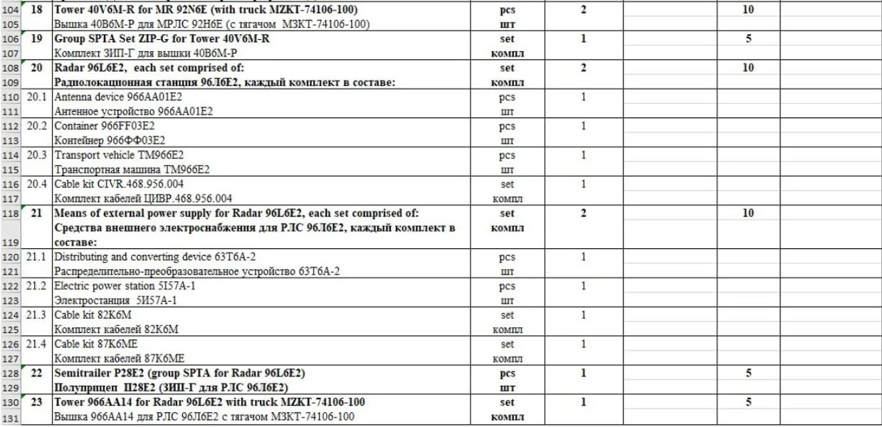 слив информации по С-400