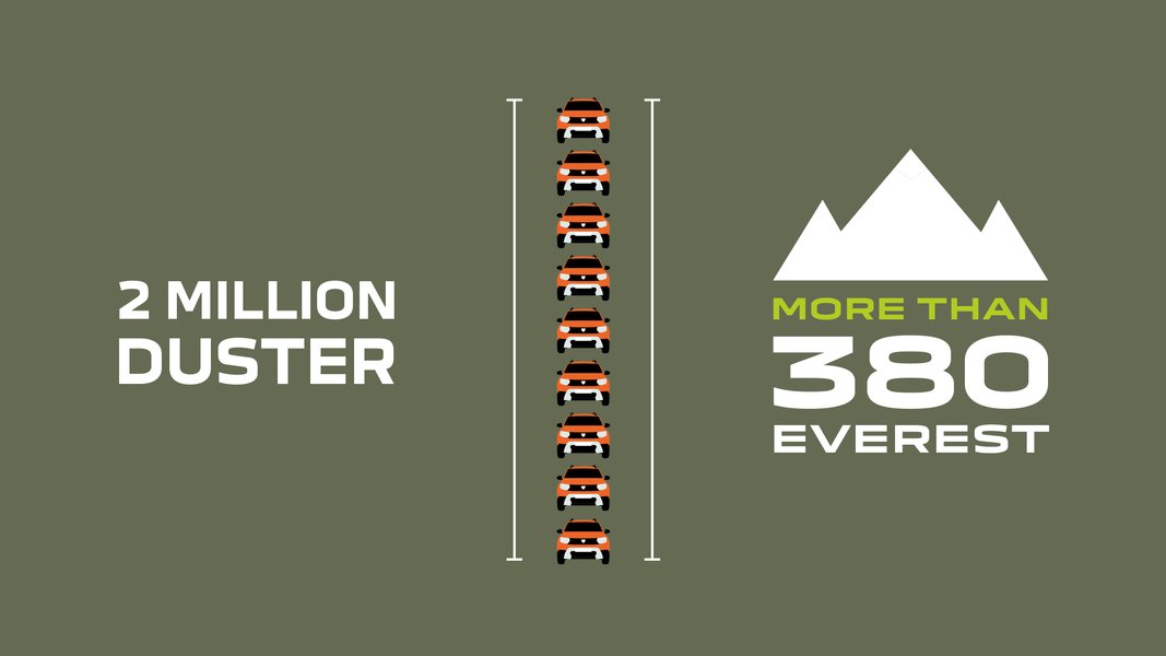 Renault Duster, Dacia Duster, новый Дастер, новый Duster, кроссовер Renault Duster